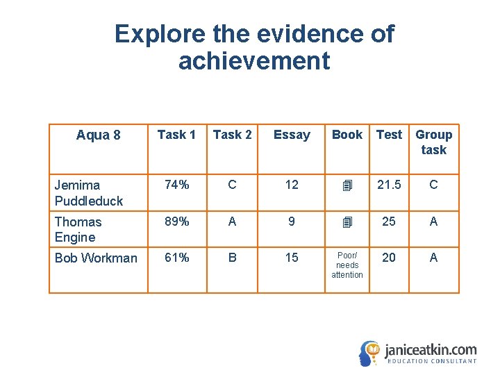 Explore the evidence of achievement Task 1 Task 2 Essay Book Test Group task