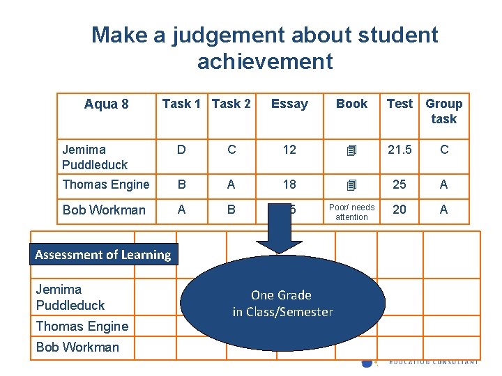 Make a judgement about student achievement Aqua 8 Task 1 Task 2 Essay Book