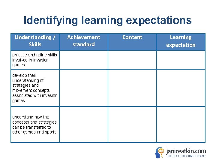 Identifying learning expectations Understanding / Skills practise and refine skills involved in invasion games