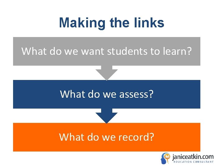 Making the links What do we want students to learn? What do we assess? Making the links What do we want students to learn? What do we assess?