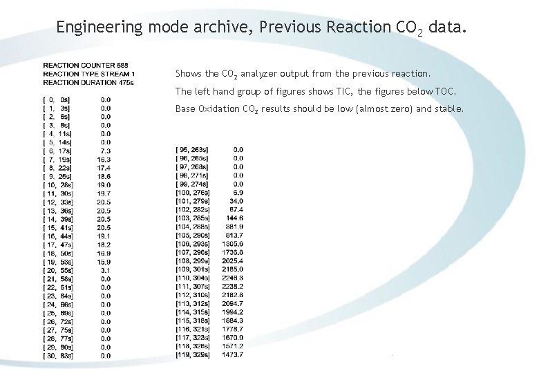 Engineering mode archive, Previous Reaction CO 2 data. Shows the CO 2 analyzer output