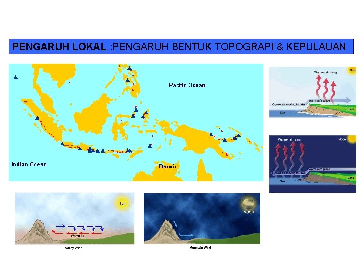 PENGARUH LOKAL : PENGARUH BENTUK TOPOGRAPI & KEPULAUAN 