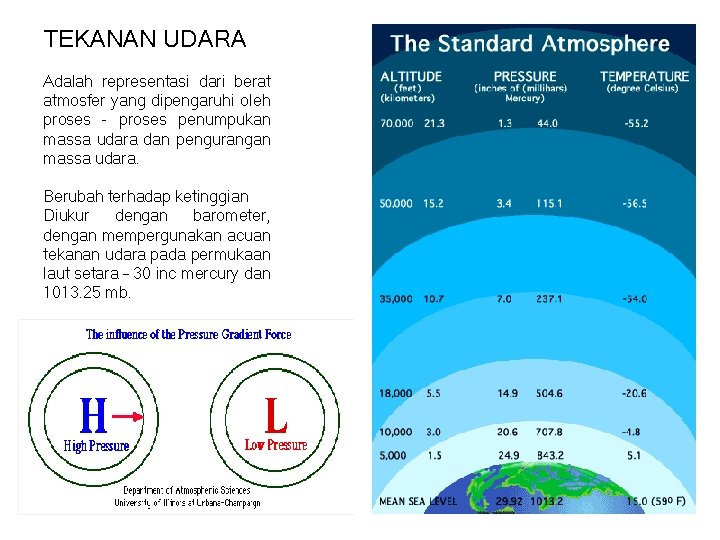 TEKANAN UDARA Adalah representasi dari berat atmosfer yang dipengaruhi oleh proses - proses penumpukan