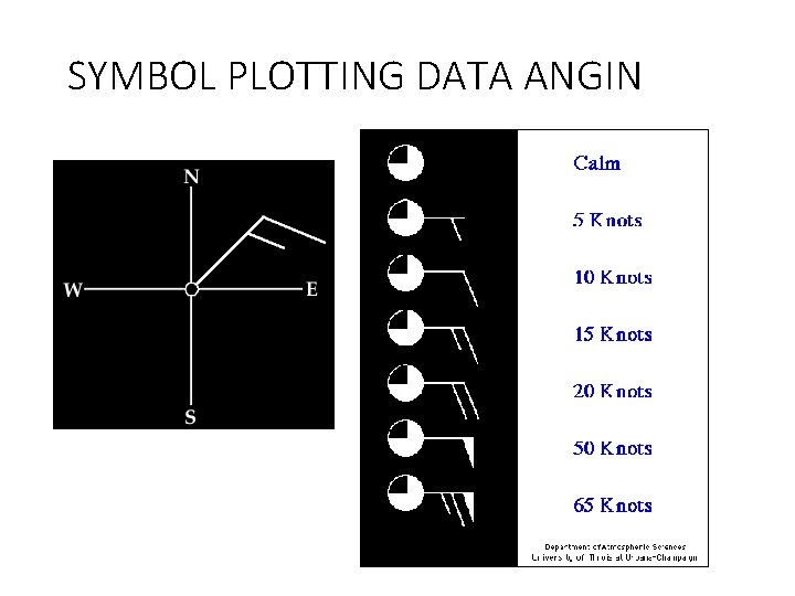 SYMBOL PLOTTING DATA ANGIN 