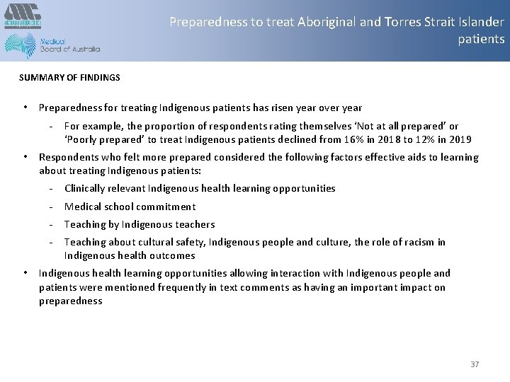 Preparedness to treat Aboriginal and Torres Strait Islander patients SUMMARY OF FINDINGS • Preparedness