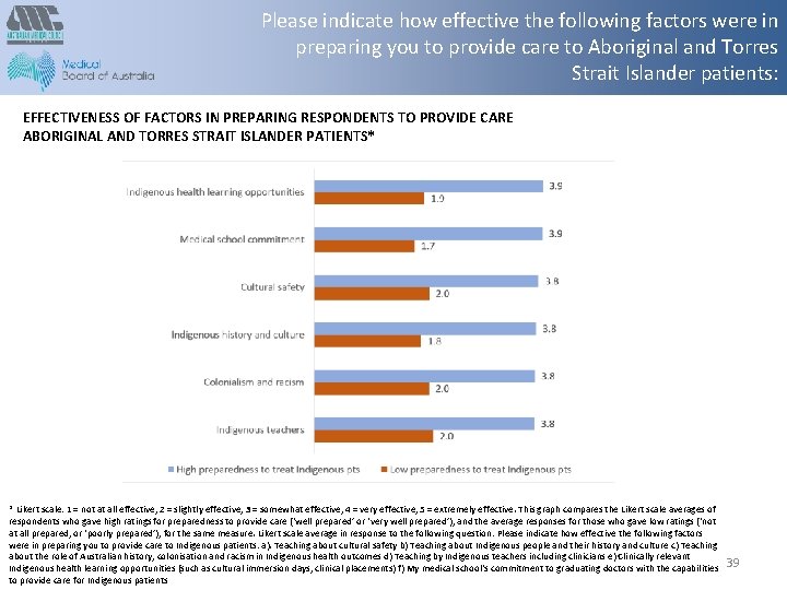 Please indicate how effective the following factors were in preparing you to provide care