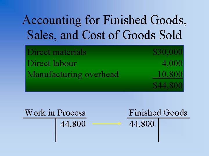 Accounting for Finished Goods, Sales, and Cost of Goods Sold Direct materials Direct labour