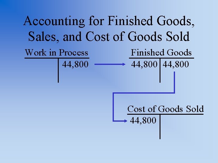 Accounting for Finished Goods, Sales, and Cost of Goods Sold Work in Process 44,