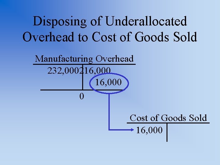 Disposing of Underallocated Overhead to Cost of Goods Sold Manufacturing Overhead 232, 000216, 000