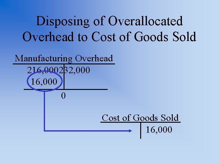 Disposing of Overallocated Overhead to Cost of Goods Sold Manufacturing Overhead 216, 000232, 000