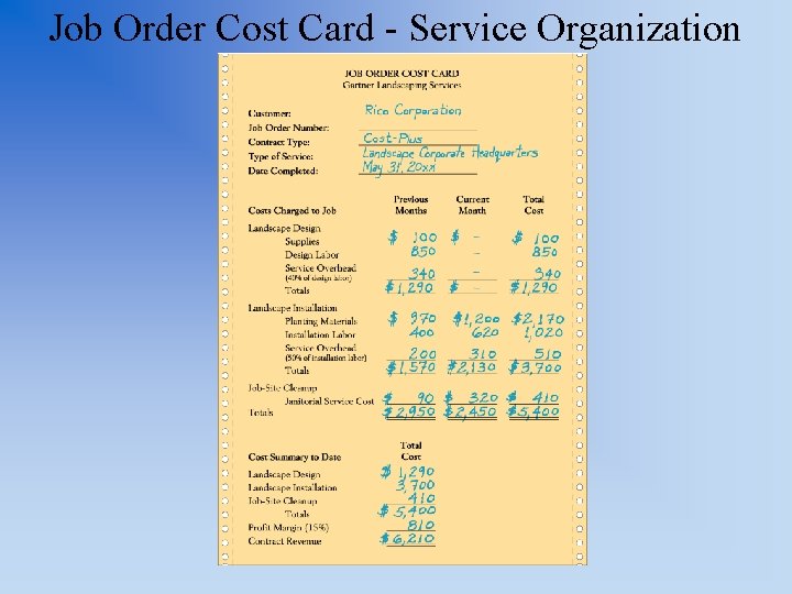 Job Order Cost Card - Service Organization 