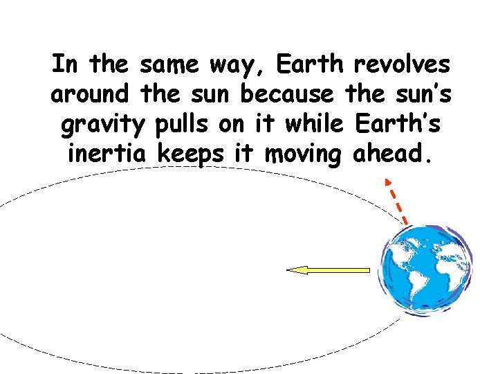 In the same way, Earth revolves around the sun because the sun’s gravity pulls