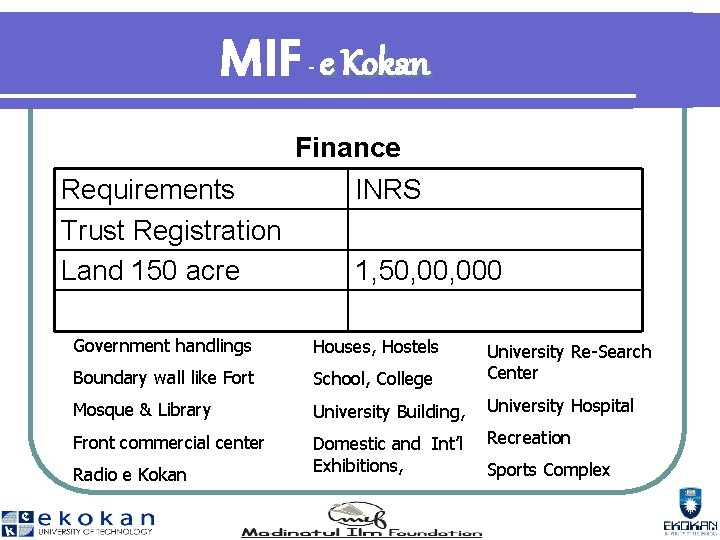 MIF e Kokan - Requirements Trust Registration Land 150 acre Finance INRS 1, 50,