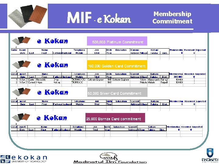 MIF e Kokan - Membership Commitment 