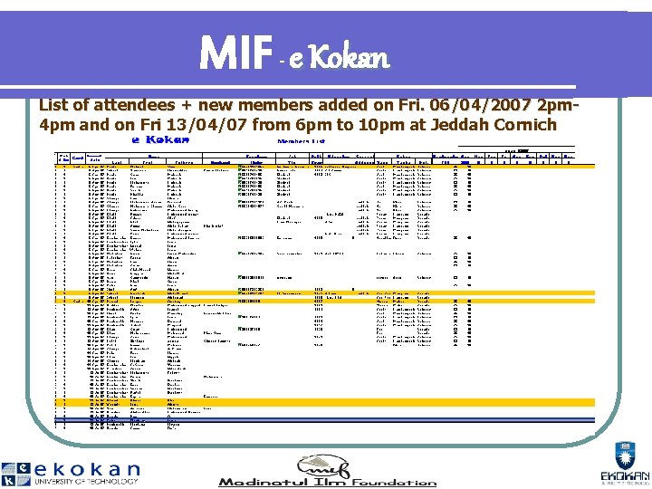 MIF e Kokan - List of attendees + new members added on Fri. 06/04/2007