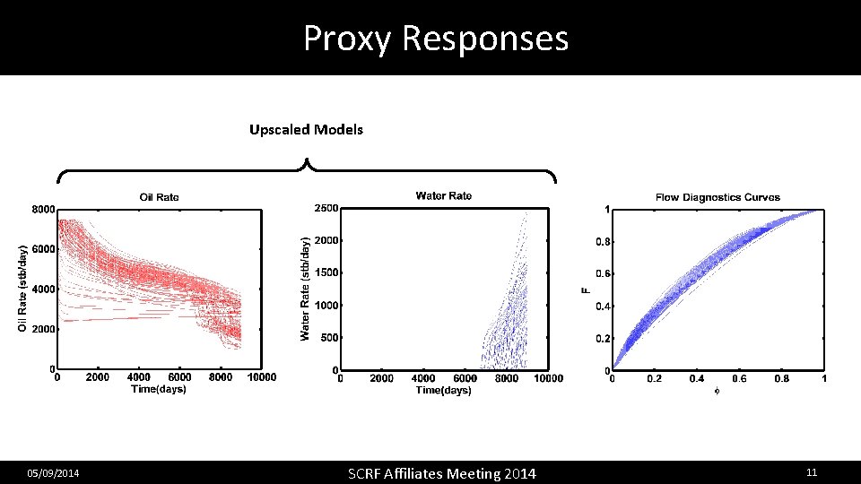 Proxy Responses Upscaled Models 05/09/2014 SCRF Affiliates Meeting 2014 11 