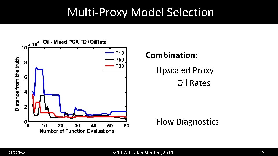 Multi-Proxy Model Selection Combination: Upscaled Proxy: Oil Rates Flow Diagnostics 05/09/2014 SCRF Affiliates Meeting