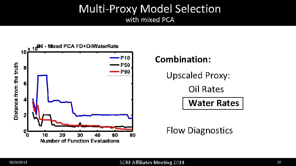 Multi-Proxy Model Selection with mixed PCA Combination: Upscaled Proxy: Oil Rates Water Rates Flow