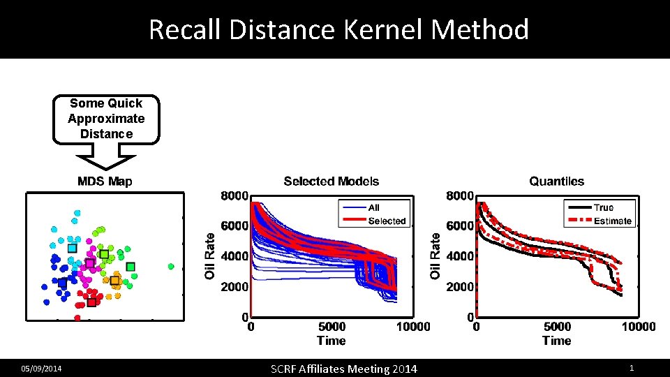 Recall Distance Kernel Method Some Quick Approximate Distance 05/09/2014 SCRF Affiliates Meeting 2014 1