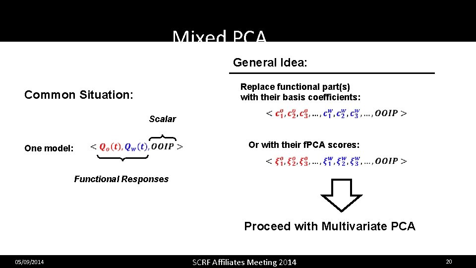 Mixed PCA General Idea: Replace functional part(s) with their basis coefficients: Common Situation: Scalar