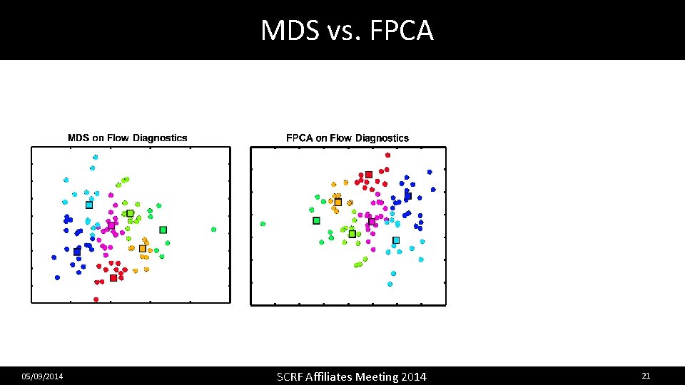 MDS vs. FPCA 05/09/2014 SCRF Affiliates Meeting 2014 21 