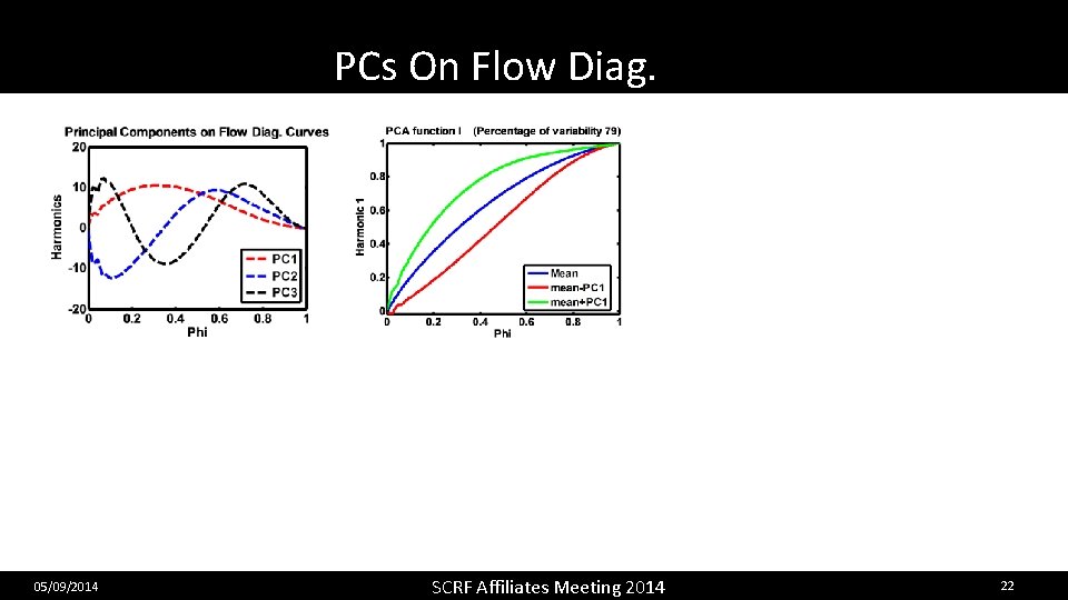 PCs On Flow Diag. 05/09/2014 SCRF Affiliates Meeting 2014 22 