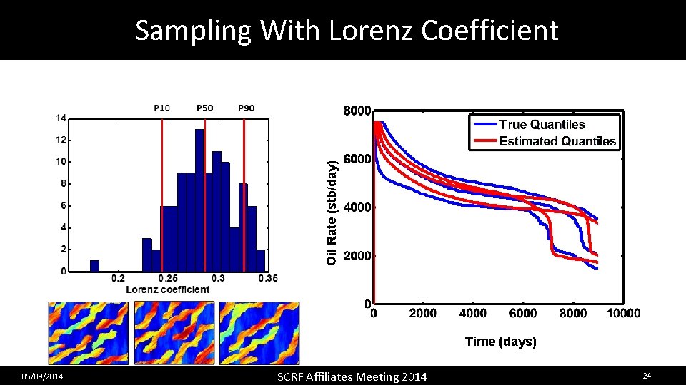 Oil Rate (stb/day) Sampling With Lorenz Coefficient Time (days) 05/09/2014 SCRF Affiliates Meeting 2014