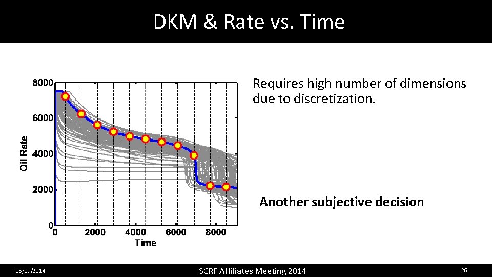 DKM & Rate vs. Time Requires high number of dimensions due to discretization. Another