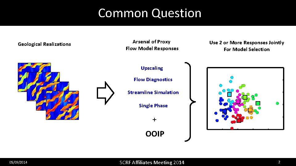 Common Question Geological Realizations Arsenal of Proxy Flow Model Responses Use 2 or More