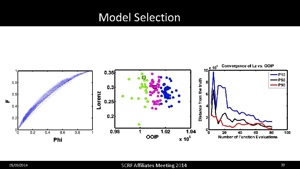 F Lorenz Model Selection Based on Flow Diagnostics Phi 05/09/2014 SCRF Affiliates Meeting 2014
