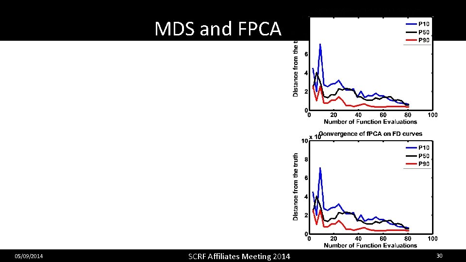 MDS and FPCA on Flow Diagnostics 05/09/2014 SCRF Affiliates Meeting 2014 30 