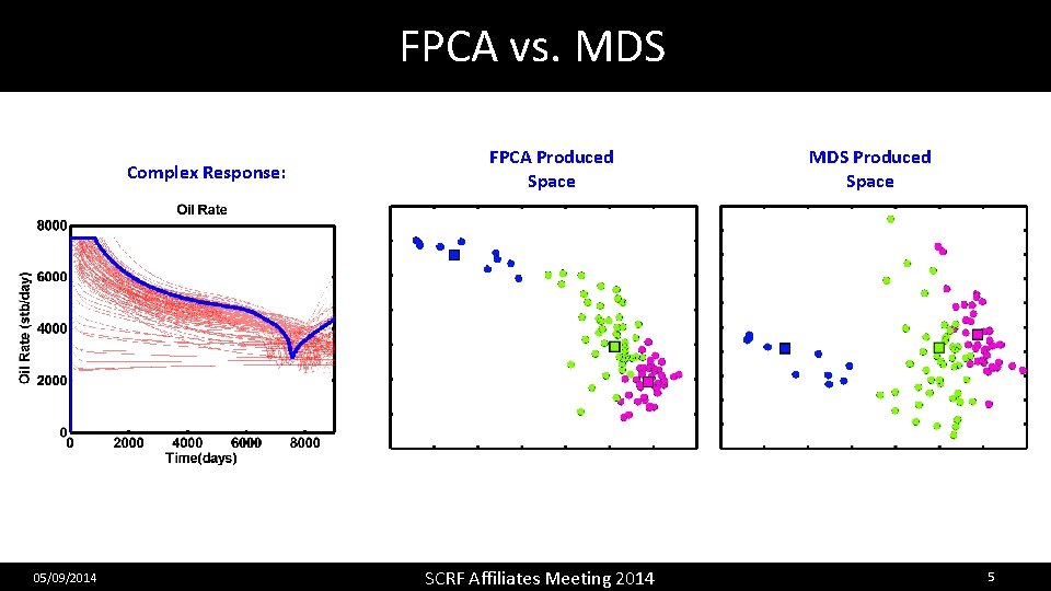 FPCA vs. MDS Complex Response: 05/09/2014 FPCA Produced Space SCRF Affiliates Meeting 2014 MDS