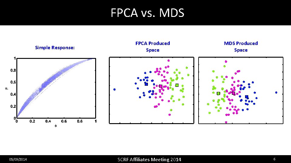 FPCA vs. MDS Simple Response: 05/09/2014 FPCA Produced Space SCRF Affiliates Meeting 2014 MDS