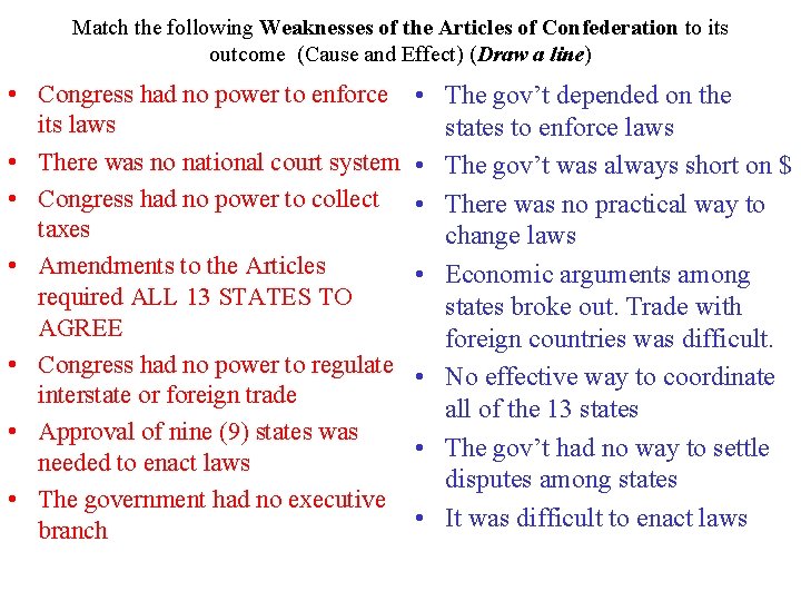 Match the following Weaknesses of the Articles of Confederation to its outcome (Cause and