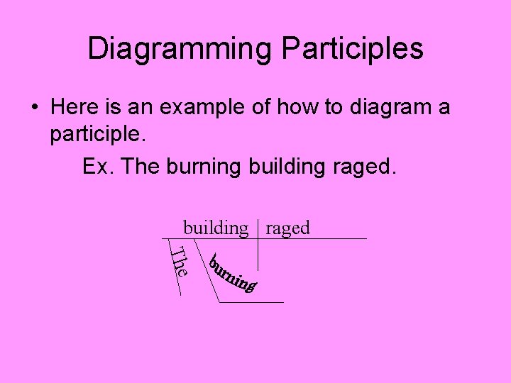 Diagramming Participles • Here is an example of how to diagram a participle. Ex.