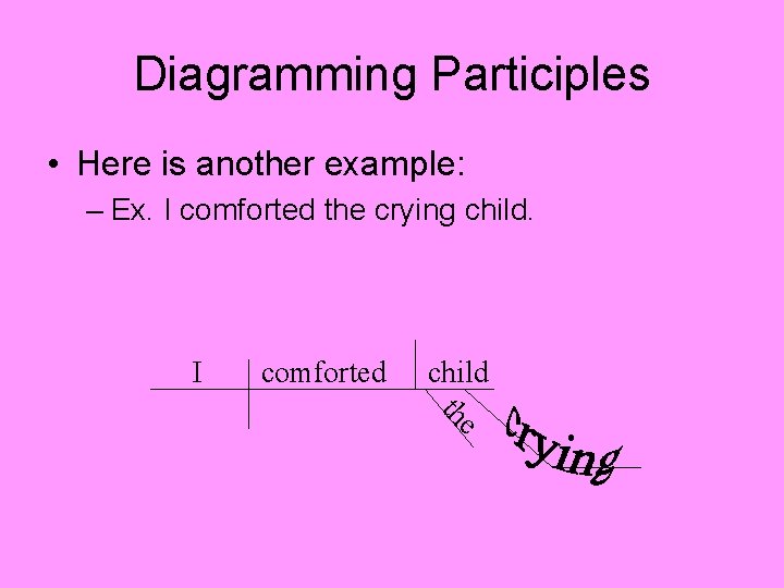 Diagramming Participles • Here is another example: – Ex. I comforted the crying child.