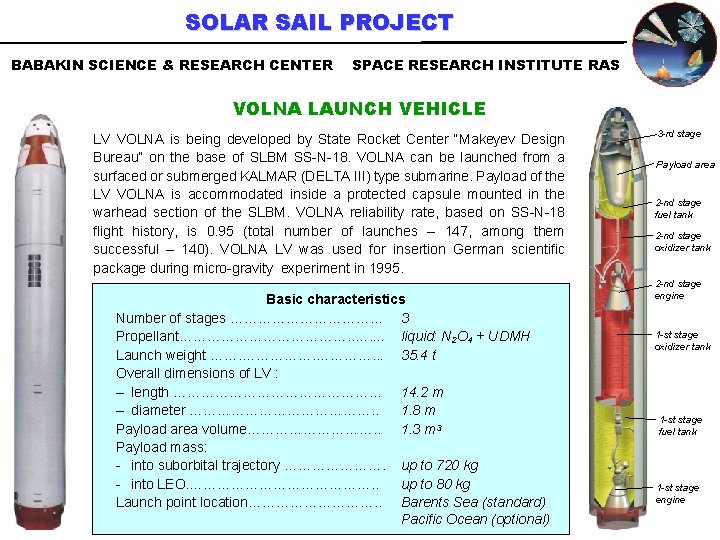 SOLAR SAIL PROJECT BABAKIN SCIENCE & RESEARCH CENTER SPACE RESEARCH INSTITUTE RAS VOLNA LAUNCH