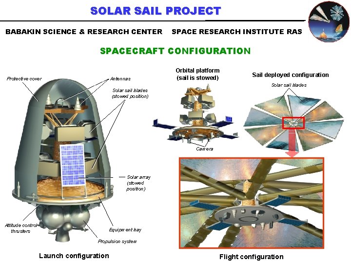 SOLAR SAIL PROJECT BABAKIN SCIENCE & RESEARCH CENTER SPACE RESEARCH INSTITUTE RAS SPACECRAFT CONFIGURATION