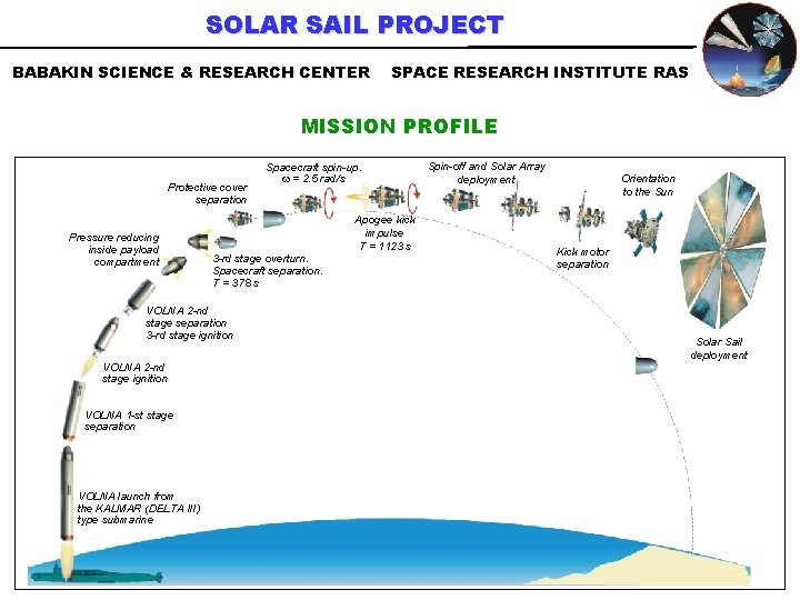SOLAR SAIL PROJECT BABAKIN SCIENCE & RESEARCH CENTER SPACE RESEARCH INSTITUTE RAS MISSION PROFILE