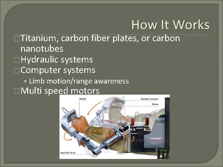 �Titanium, How It Works carbon fiber plates, or carbon nanotubes �Hydraulic systems �Computer systems