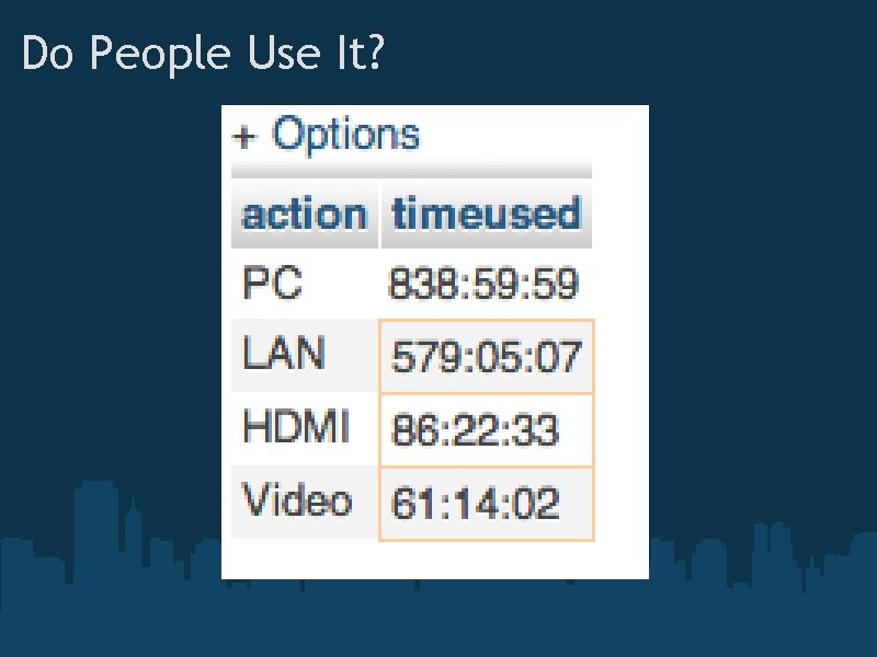 Do People Use It? 