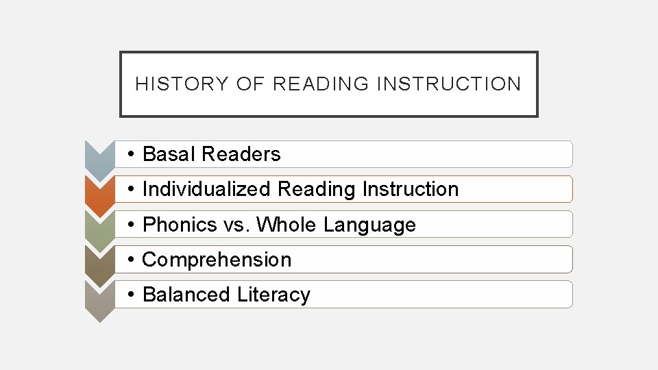 HISTORY OF READING INSTRUCTION • Basal Readers • Individualized Reading Instruction • Phonics vs.