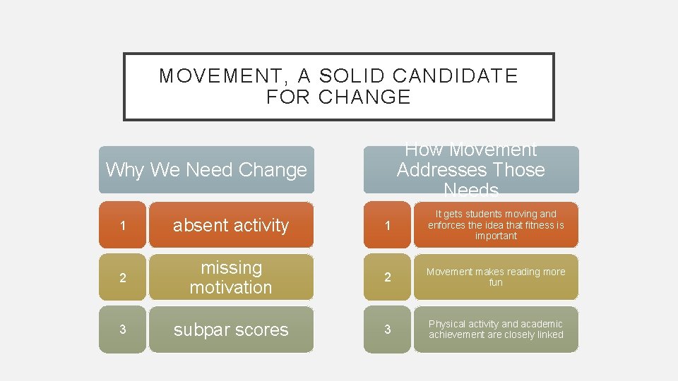 MOVEMENT, A SOLID CANDIDATE FOR CHANGE How Movement Addresses Those Needs Why We Need