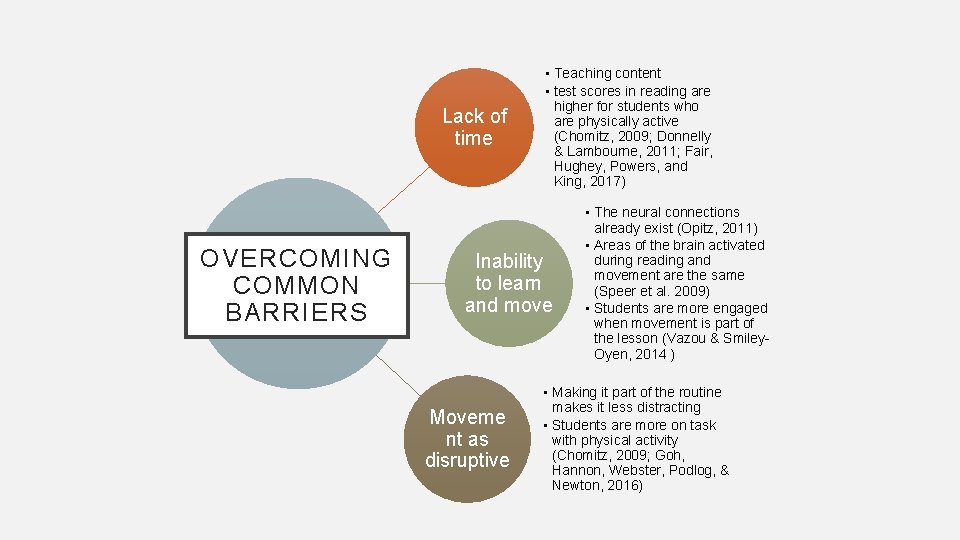 Lack of time OVERCOMING COMMON BARRIERS • Teaching content • test scores in reading