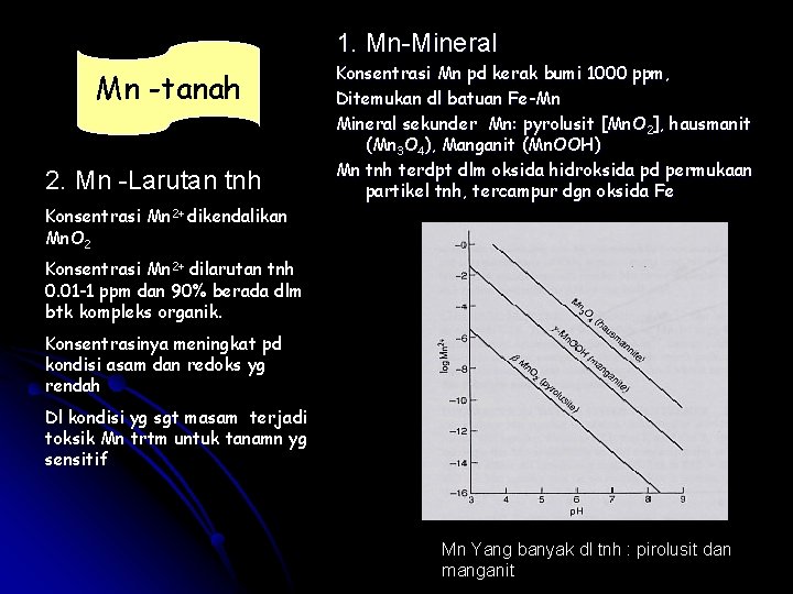 1. Mn-Mineral Mn -tanah 2. Mn -Larutan tnh Konsentrasi Mn 2+ dikendalikan Mn. O