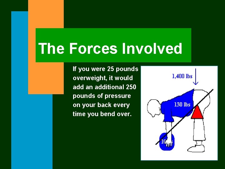 The Forces Involved If you were 25 pounds overweight, it would add an additional