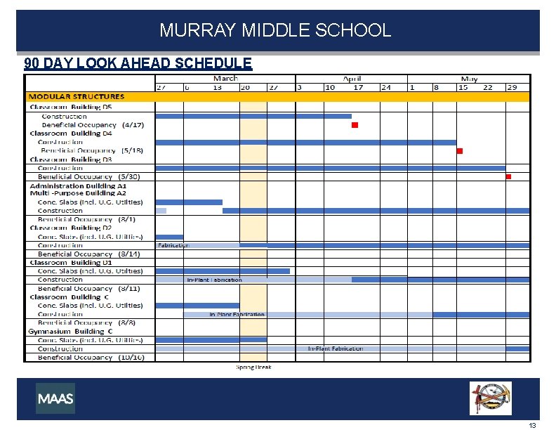 MURRAY MIDDLE SCHOOL 90 DAY LOOK AHEAD SCHEDULE 13 