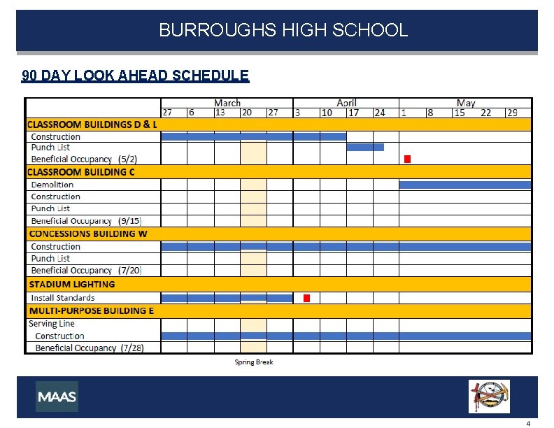 BURROUGHS HIGH SCHOOL 90 DAY LOOK AHEAD SCHEDULE 4 