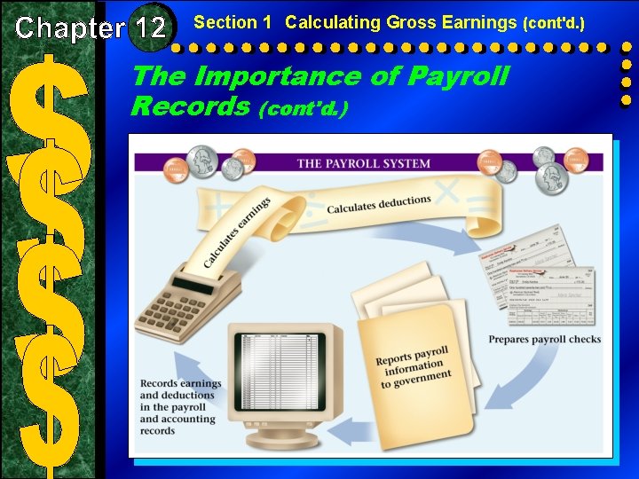 Section 1 Calculating Gross Earnings (cont'd. ) The Importance of Payroll Records (cont'd. )