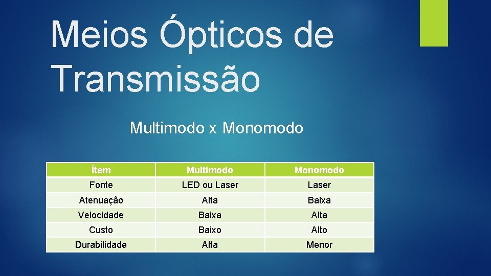 Meios Ópticos de Transmissão Multimodo x Monomodo Ítem Multimodo Monomodo Fonte LED ou Laser